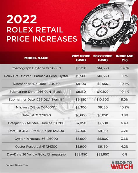 rolex watch official price list|rolex watches price range.